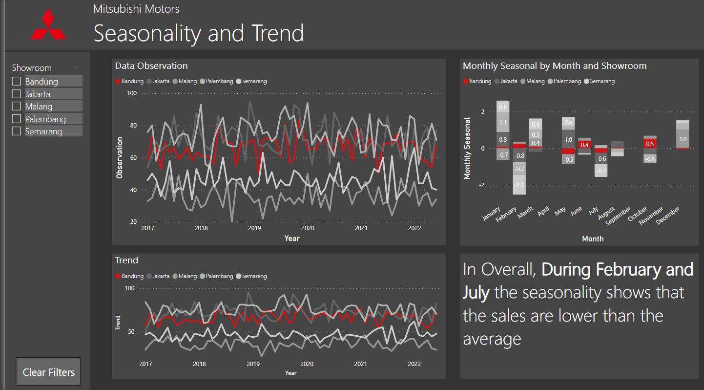 Weekly Data Aggregation