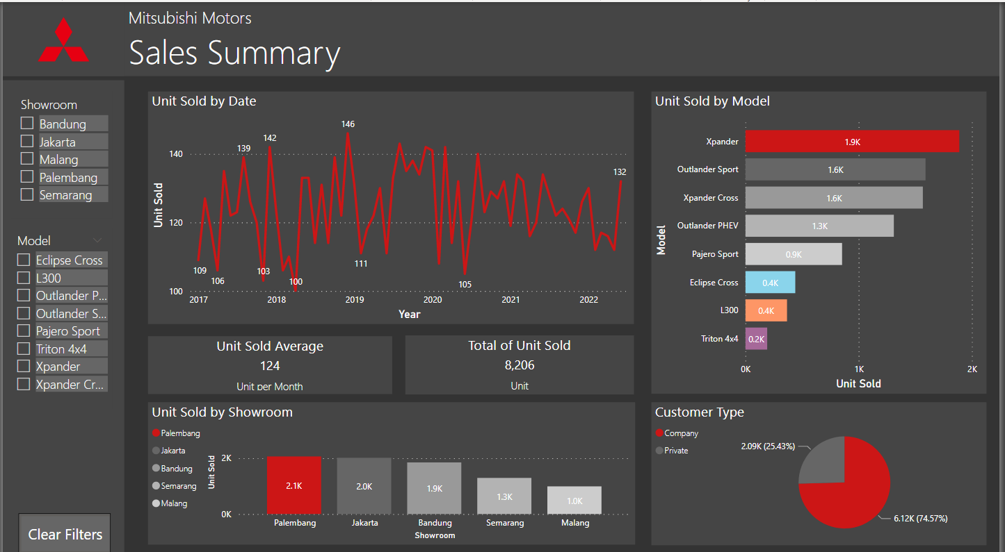 Weekly Data Aggregation