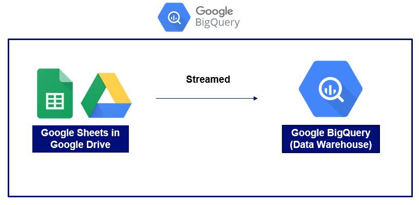 Weekly Data Aggregation