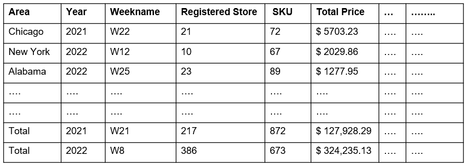 Weekly Data Aggregation