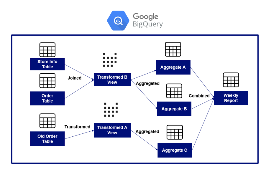 Weekly Data Aggregation