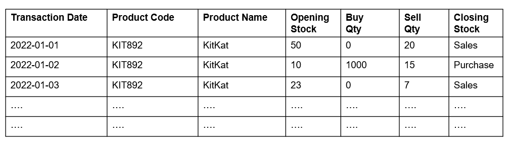 Weekly Data Aggregation