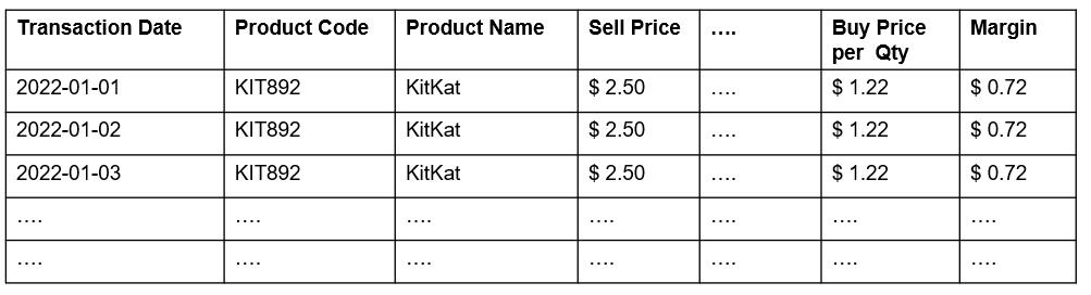 Weekly Data Aggregation