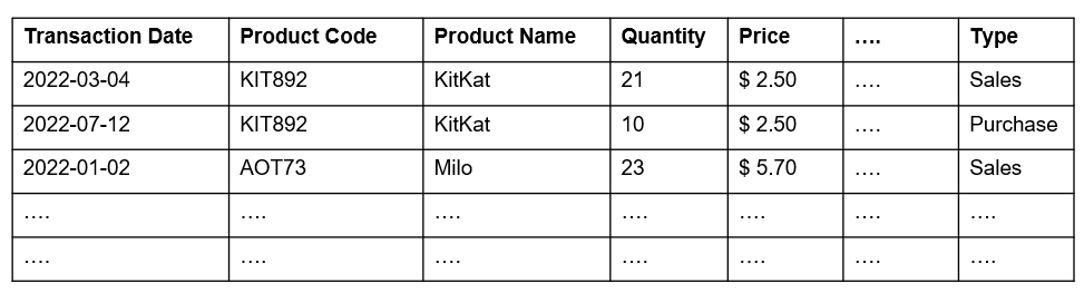 Weekly Data Aggregation
