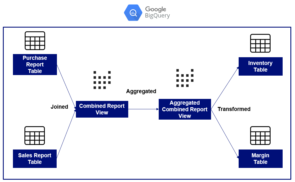 Weekly Data Aggregation