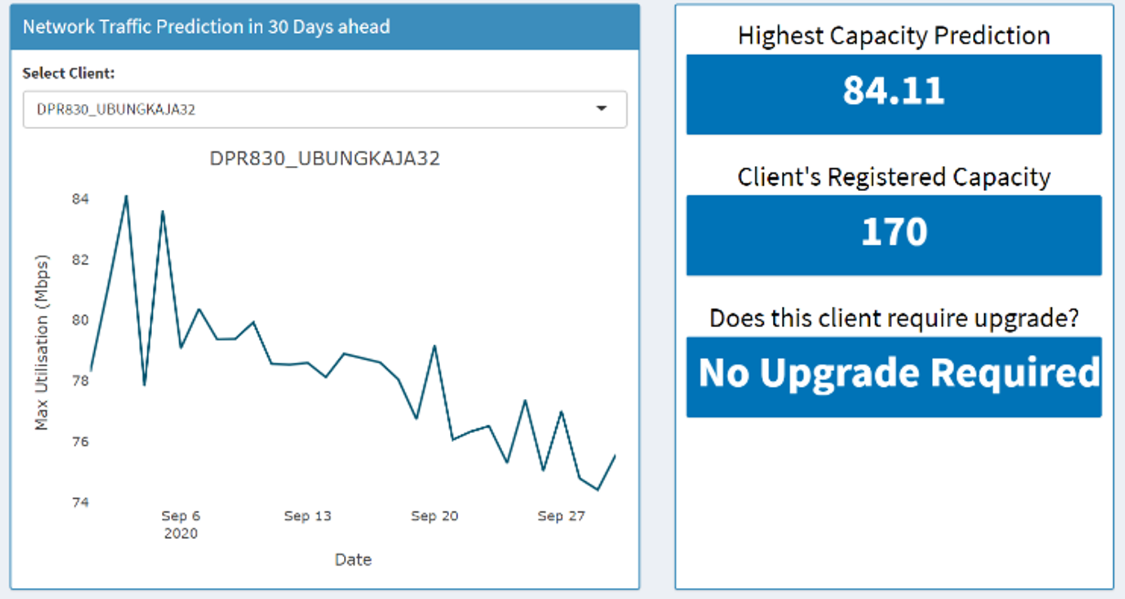 Dashboard Prototype